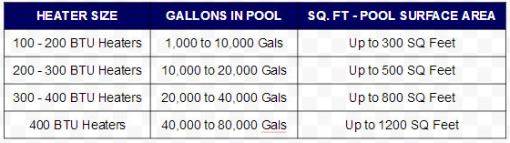 Heater Size Chart